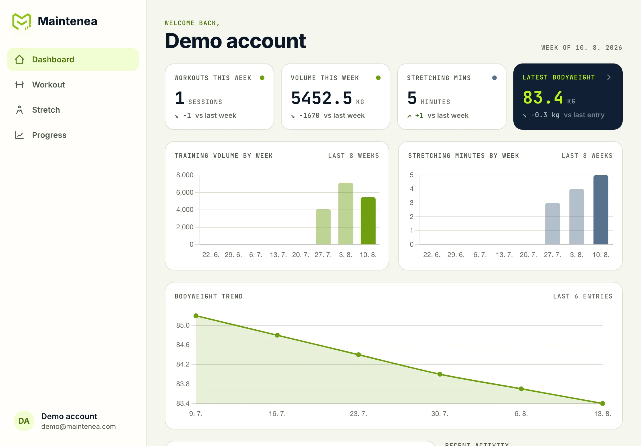 Maintenea app, Dashboard screen, with demo data